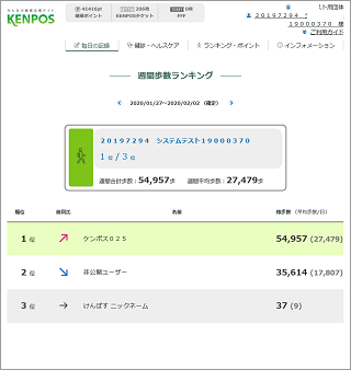 イメージ：歩数ランキング